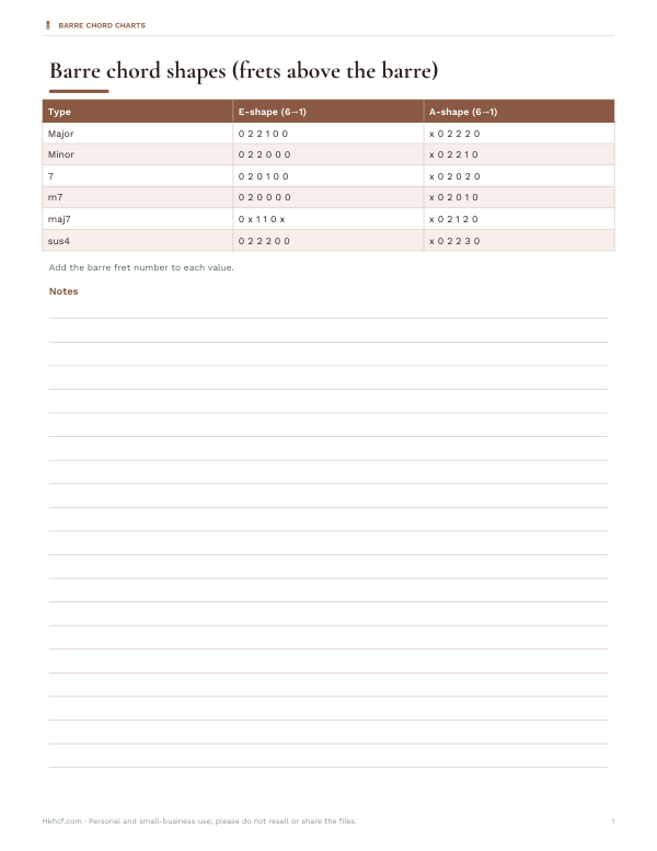 Preview of Printable Bar Chord Shape Chart